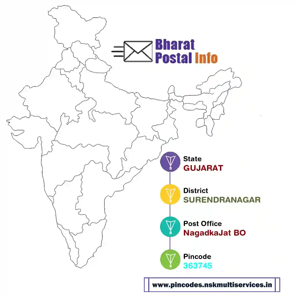 gujarat-surendranagar-nagadkajat bo-363745